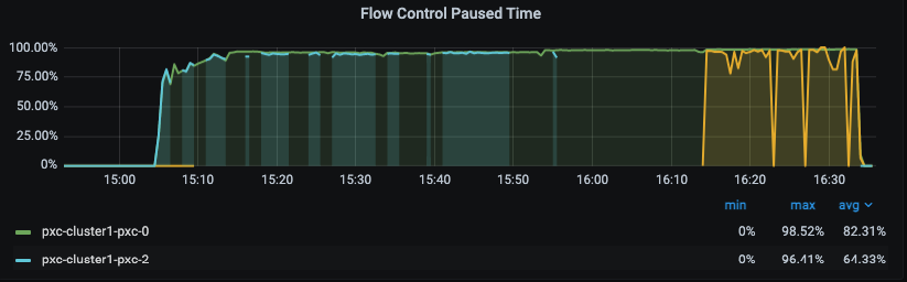 4 cpu tpcc large pxc flow control new
